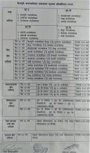 अन्तर गाउँपालिका अध्यक्ष गोल्ड कपको खेल तालिका।